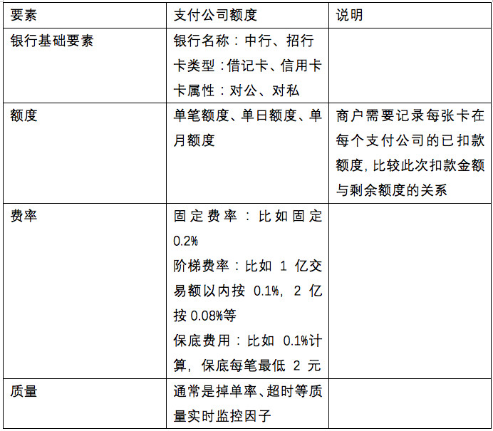 银行支付结算_结算支付银行有哪些_结算支付银行怎么做账