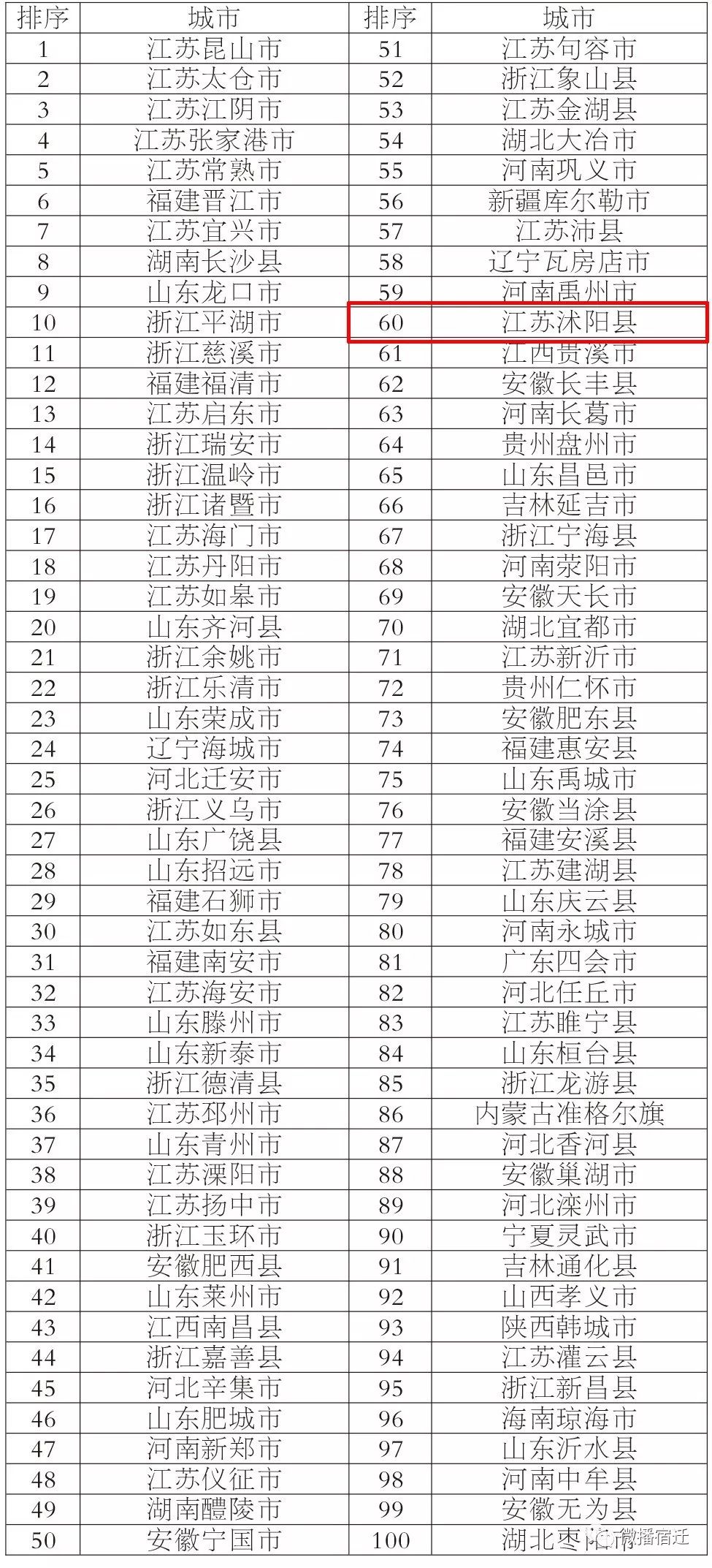 2019全国百强县gdp_2019全国百强县排名(3)