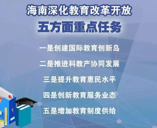 力迈海南 || 打造新时代中国教育开放发展新标杆(图1)