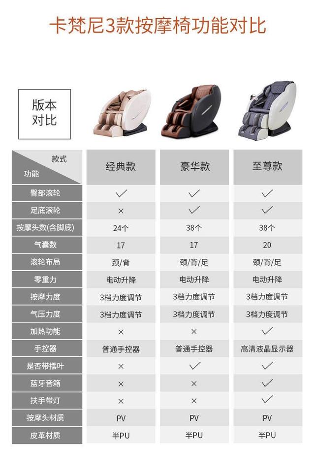 拼多多上线解乏神器 零重力按摩 卡梵尼按摩椅