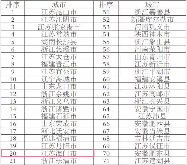 南通区排名_南通崇川区菜市场排名