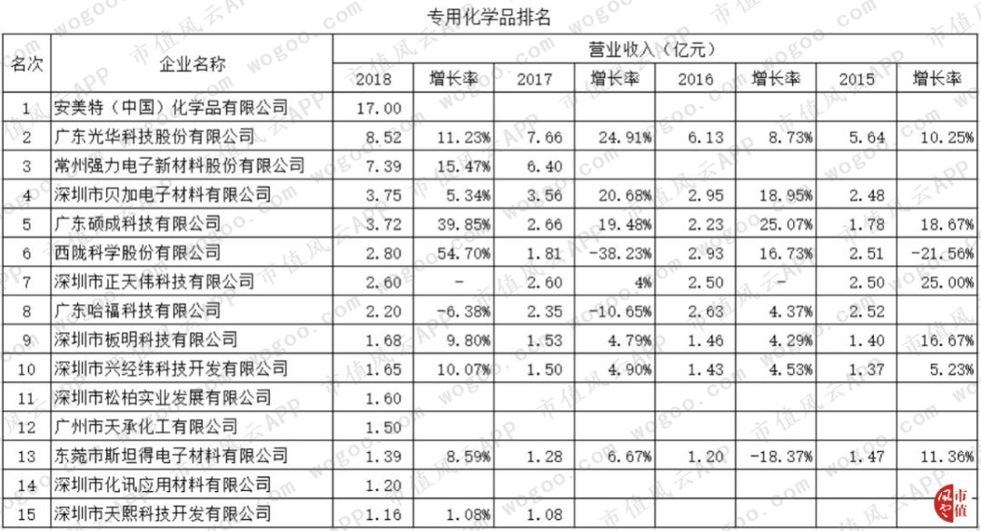 行业排行榜_十大暴利行业排行榜(3)