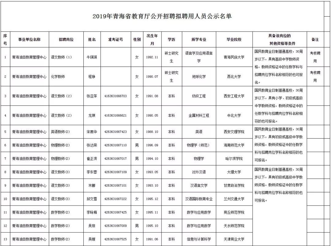 2019年农业人口_人口普查