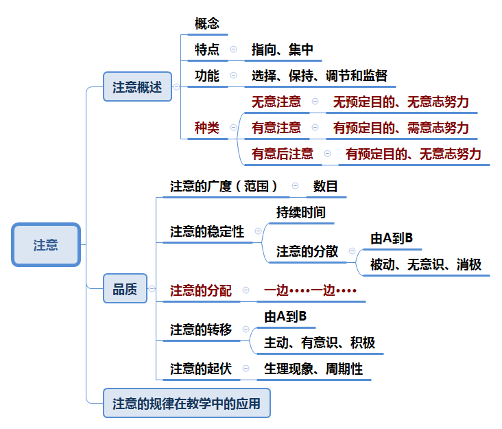 老规矩,别看热闹,收藏了一定要自己好好复习 第五章 社会心理与行为