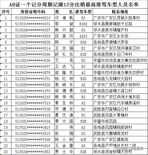 下列ab类驾驶证因在一个记分周期内记满12分,根据《机动车驾驶证申领