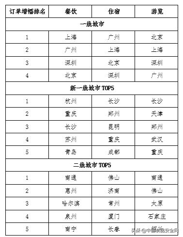 广州餐饮排名_广州餐饮堂食地图(2)