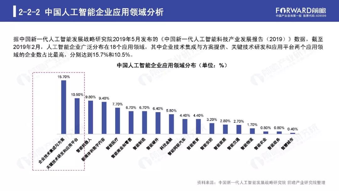 【报告】2019年人工智能行业现状与发展趋势报告