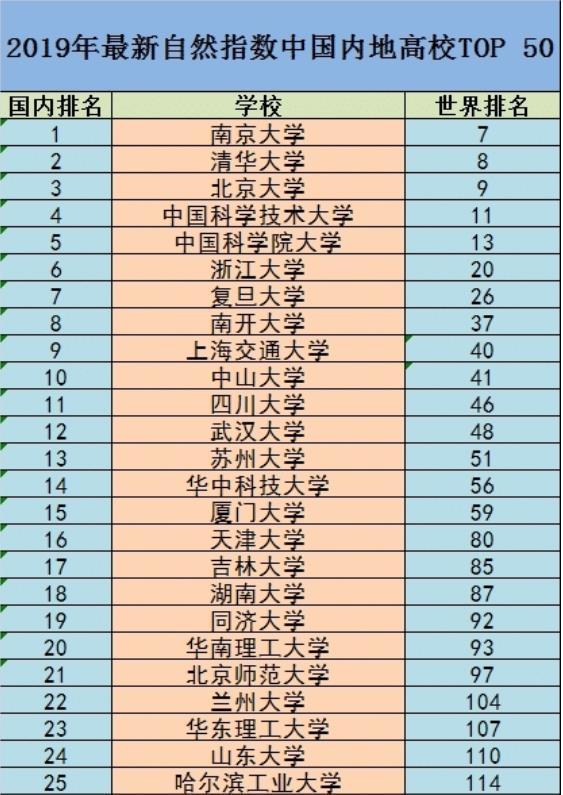 南京大学在全国排名_南京大学(3)