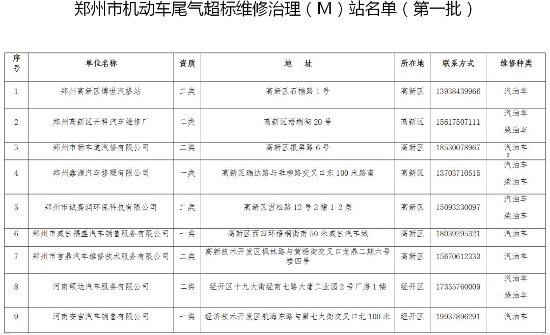 含m站名单郑州62家机动车尾气排放超标维修治理m站开始运营