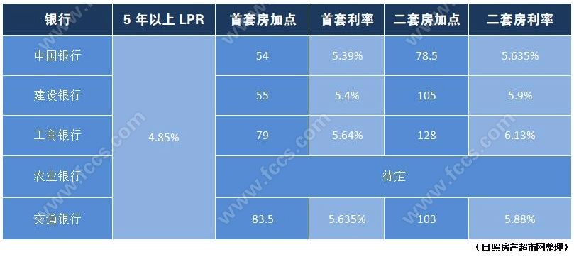 个人房贷人口比_个人房贷还款图片