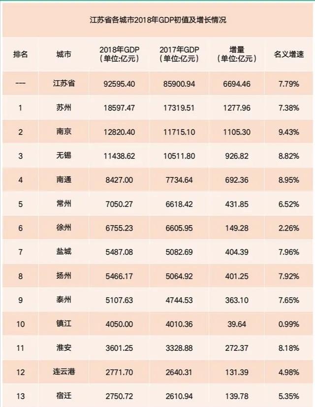 江阴2018年经济总量_江阴2020年学区划分图(2)