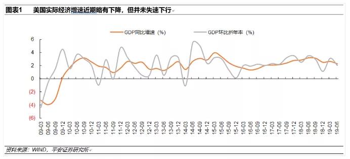 美国gdp结构_美国国旗