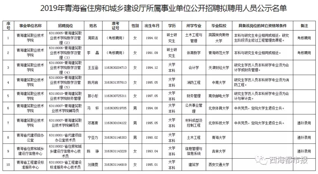 青海人口情况2019_青海旅游图片(2)