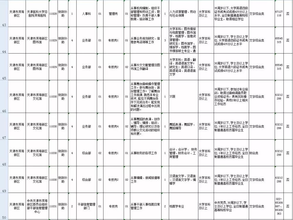 2019年滨海新区人口_滨海新区人口热力图(2)