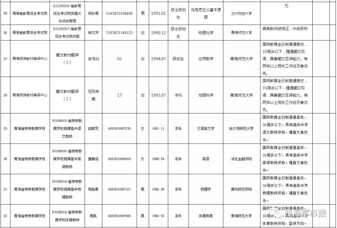 青海人口情况2019_青海旅游图片(2)