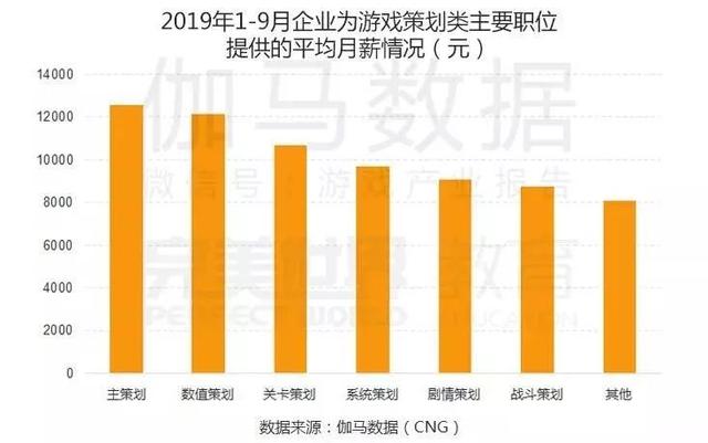 卡若区2019gdp(3)