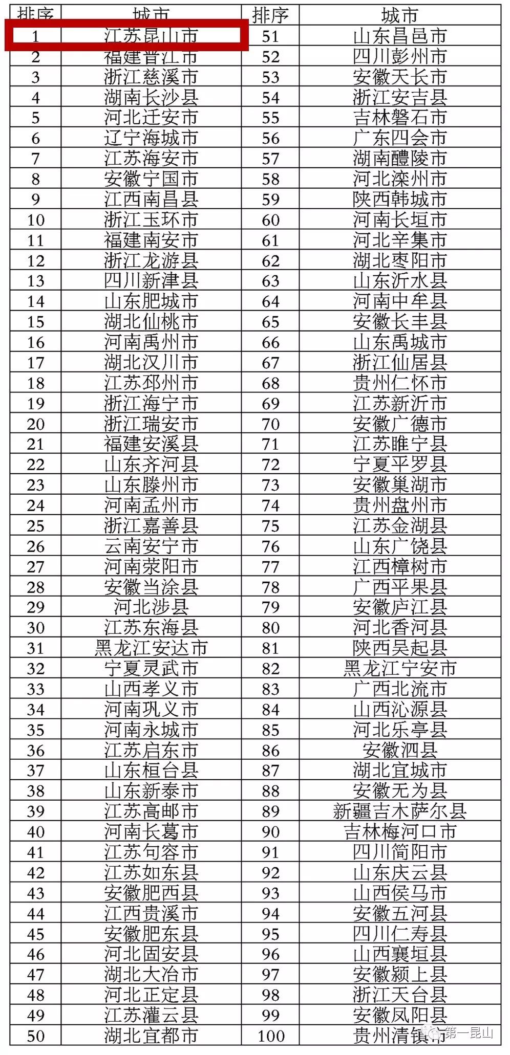 人口发展的指标体系_人员测评指标体系表(3)