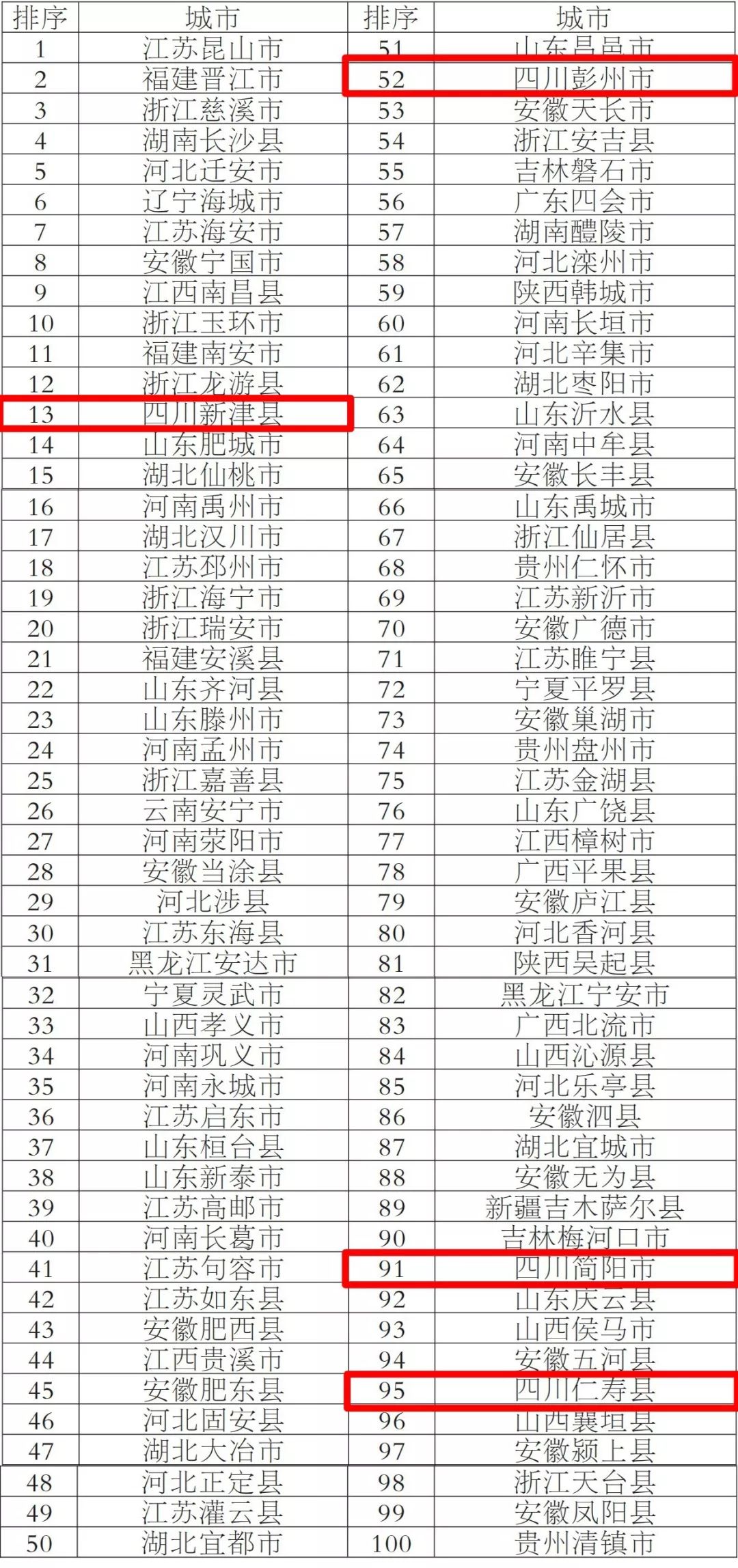 2019年全国百强县gdp_2019全国百强县排名(2)