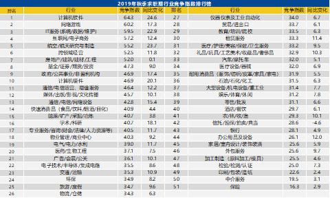 系统集成排名_系统集成(3)
