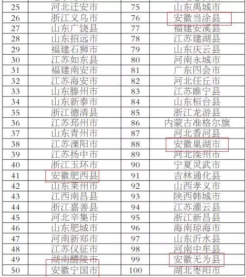 晋城乡镇经济总量排名_晋城乡镇地图(2)