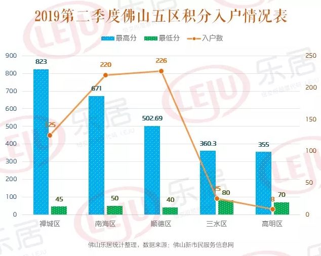 狮山对比大沥gdp_万亿GDP三线城市之佛山房地产周期暖春将至