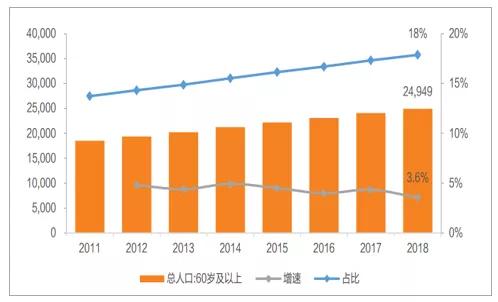 2050年日本人口多少亿_2021年全球人口多少亿(2)