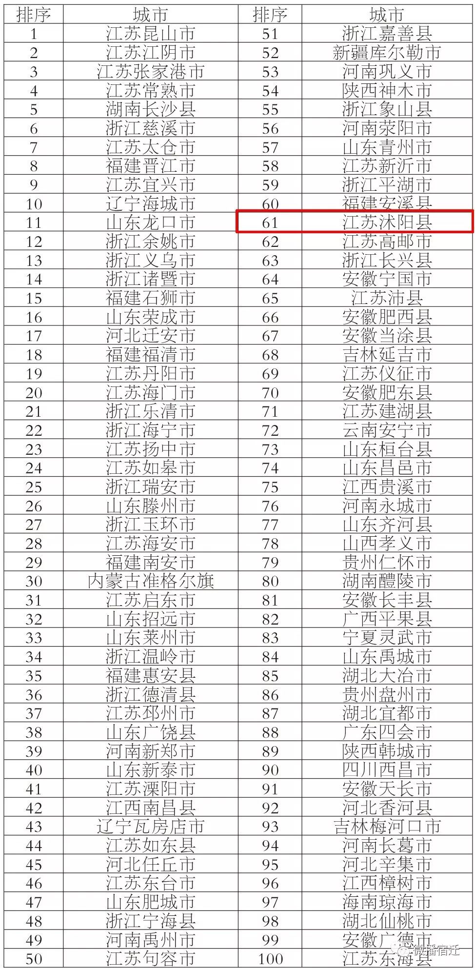 2019年全国百强县gdp_2019全国百强县排名(2)