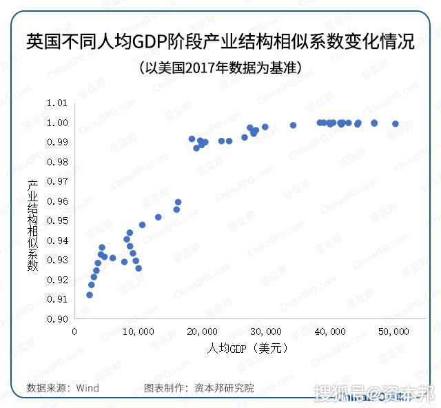 中国41年gdp的变化_40年中国城市GDP排名变化,共和国的青春呼啸而过(2)