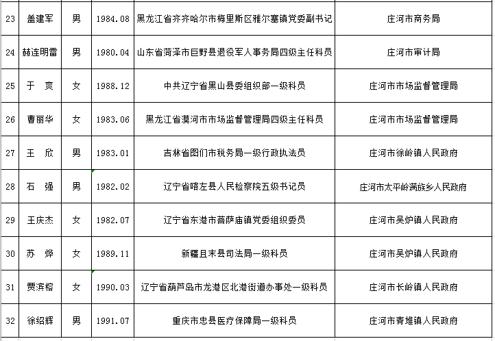 庄河人口起源_庄河地图