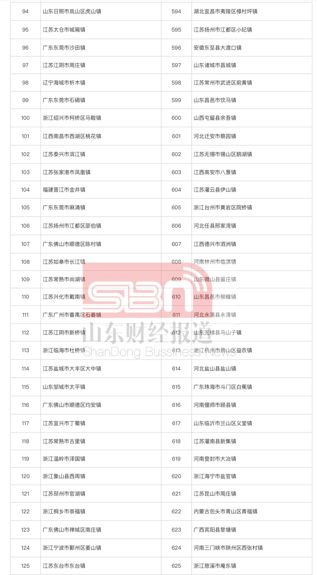 齐河百强县gdp_2020年度全国百强县经济数据榜出炉 德州要加油啦(3)