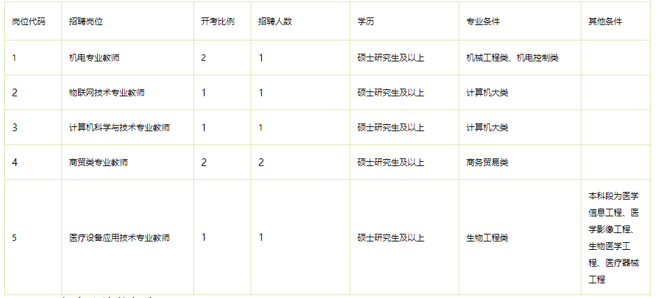 苏州职位招聘_苏州企业近期招聘岗位信息(5)