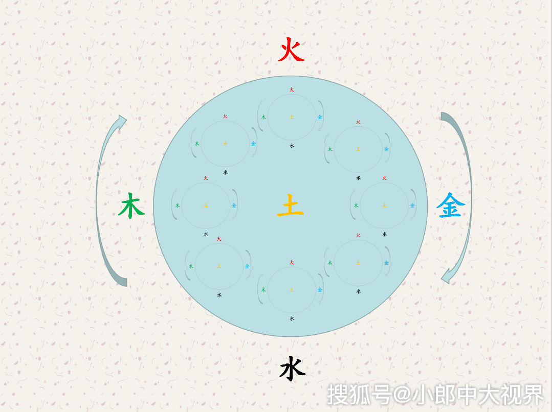 中医奇书《四圣心源》解读:五行之土的特殊性