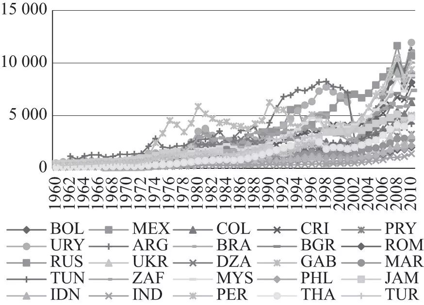 世界人均gdp变化趋势_中国人均GDP何时能与美国持平 每年增长6.5 ,专家 25年