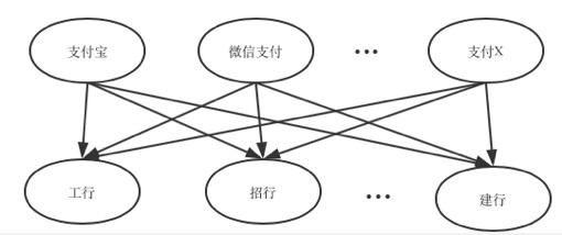 银行支付结算_结算支付银行有哪些_结算支付银行怎么做账