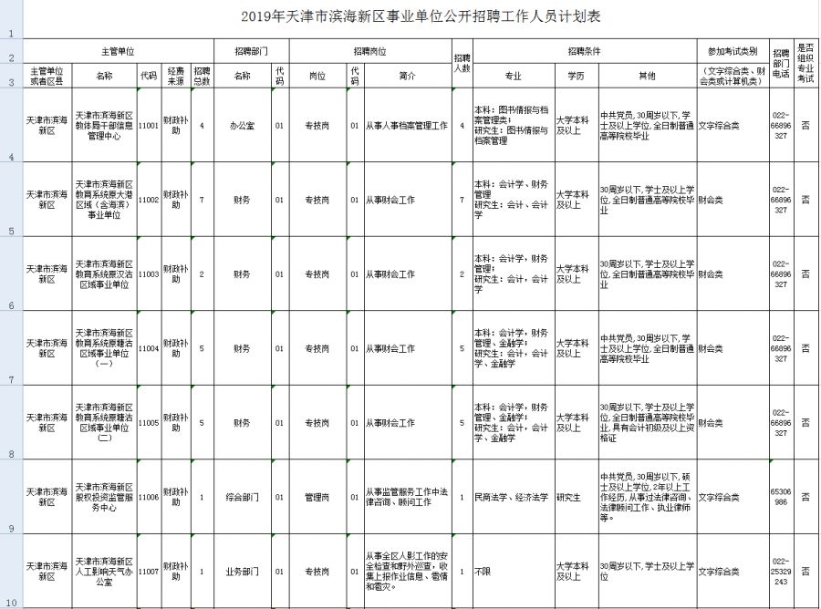 2019年滨海新区人口_滨海新区人口热力图(2)