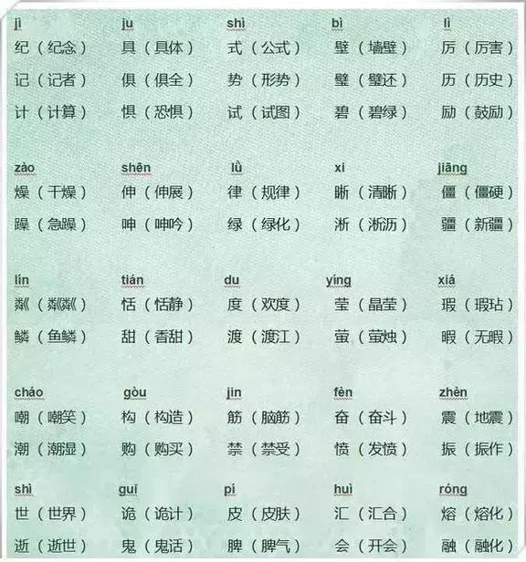 语文老师太有才！把小学6年同音字做成图，全班孩子再也没错过！