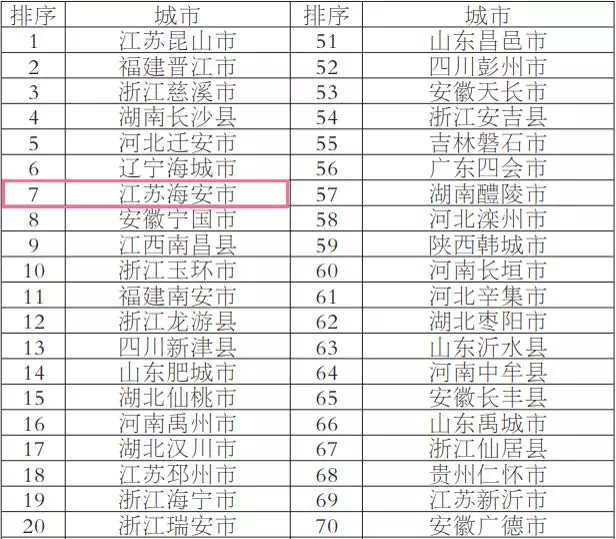 南通区排名_南通崇川区菜市场排名