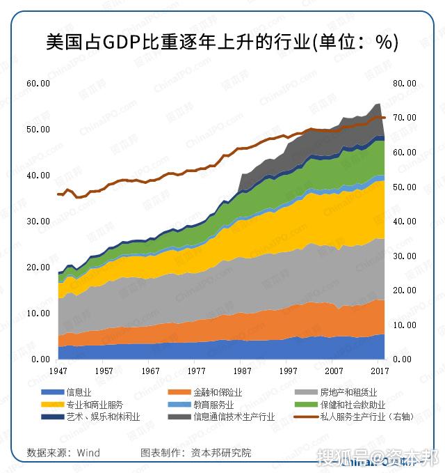 中国41年gdp的变化_40年中国城市GDP排名变化,共和国的青春呼啸而过(3)