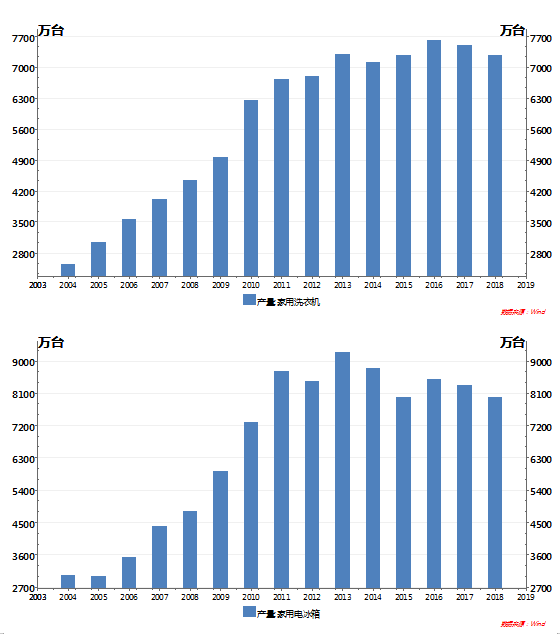 钢铁厂产值和gdp折算_2016年中国钢铁行业现状分析及发展趋势预测(3)