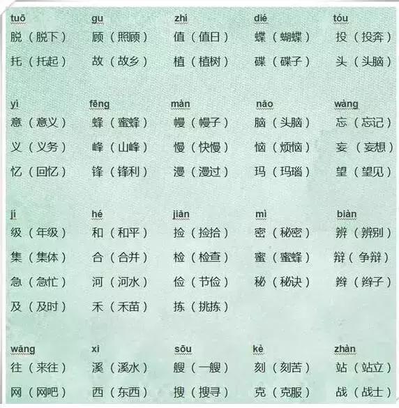 语文老师太有才！把小学6年同音字做成图，全班孩子再也没错过！