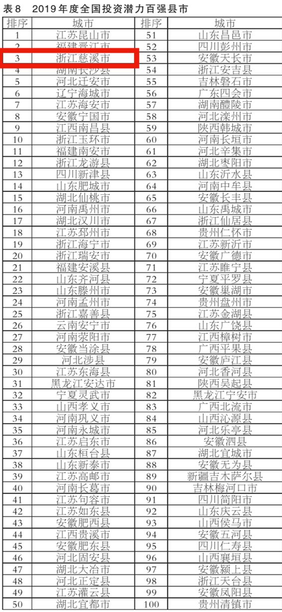 慈溪排名_慈溪职高奶截图