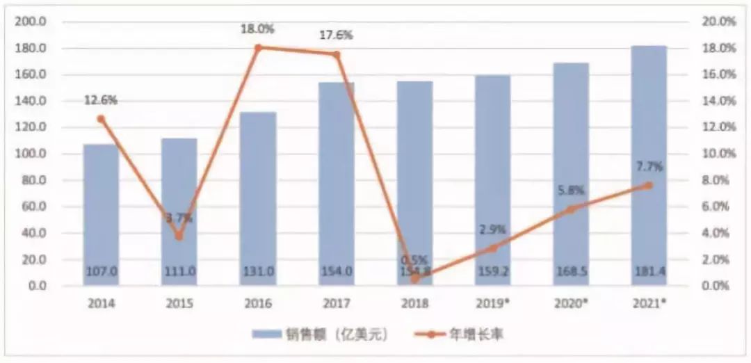 中国电子产品总gdp_预见2021 2021年中国废弃电器电子产品回收处理行业全景图谱