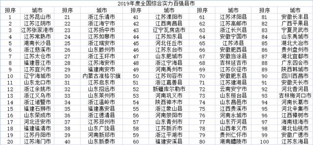 龙泉驿区排名_龙泉驿区地图(3)