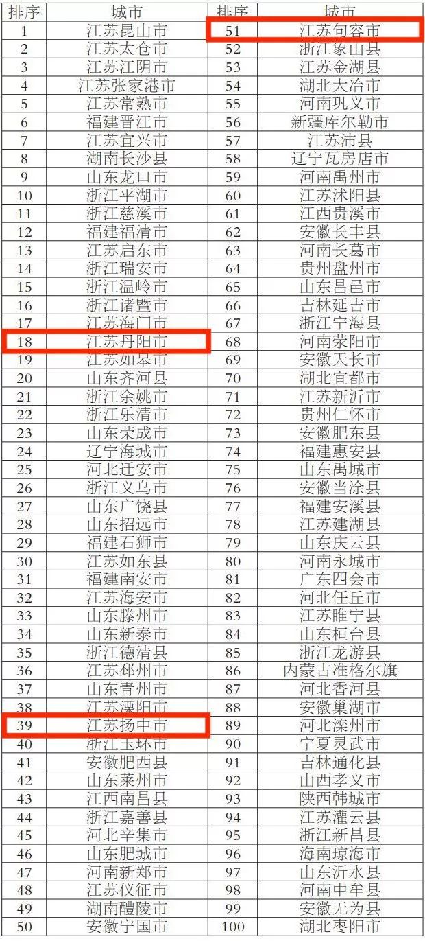 新坝镇2019年GDP_2019年各省gdp占比图(2)