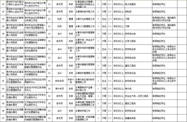 2019年常州人口_常州恐龙园(3)