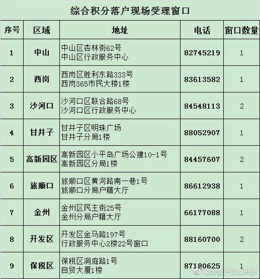 大连人口结构办_人口结构办开 准予迁入证明 派出所能认可吗