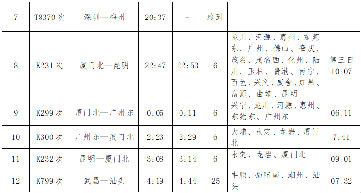 最新!10月11日铁路调图,梅州站列车时刻有变更