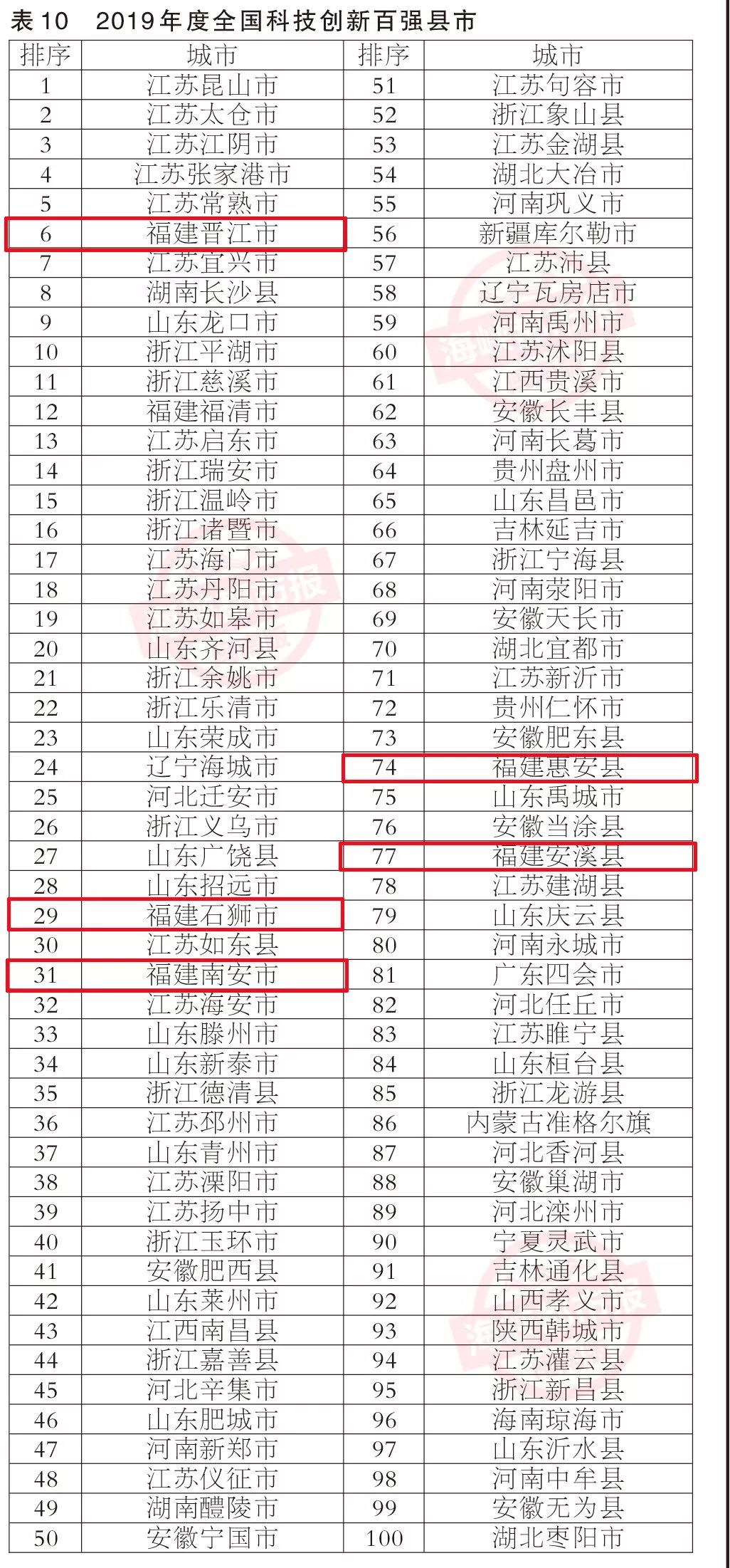 泉州南安各镇gdp排名_泉州gdp排名图片(3)