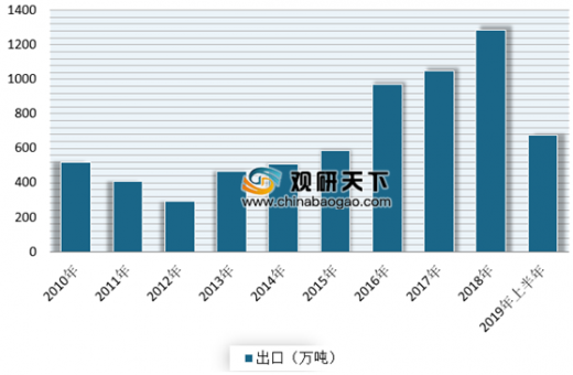 西北vs东北对比gdp_2020年中国东 中 西部及东北地区经济PK 差距在哪 图(3)