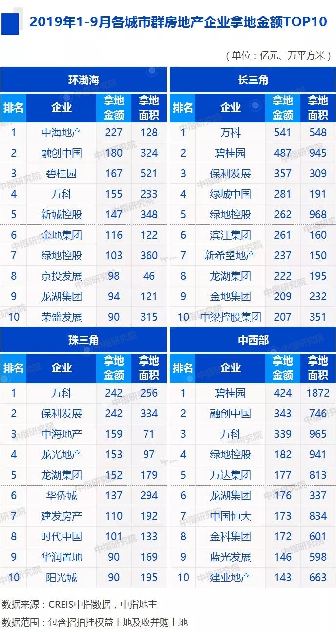 万科的排名_百家姓排名图片(3)